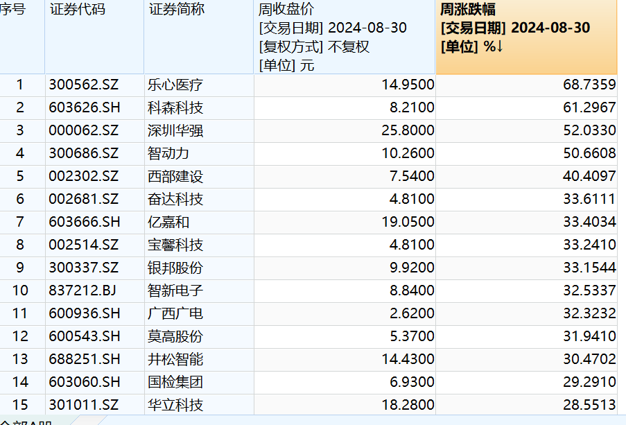 A股大二浪调整接近尾声？九月能否迎来开门红？来看这份深度分析