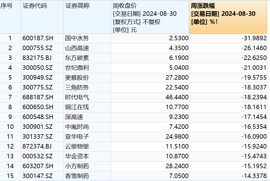 A股大二浪调整接近尾声？九月能否迎来开门红？来看这份深度分析