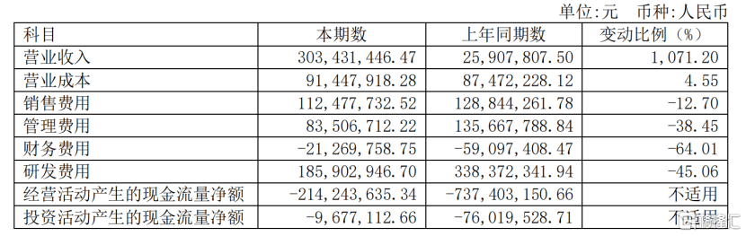 中期核心指标持续优化，康希诺生物（6185.HK/688185.SH）驶入良性发展正轨  第1张