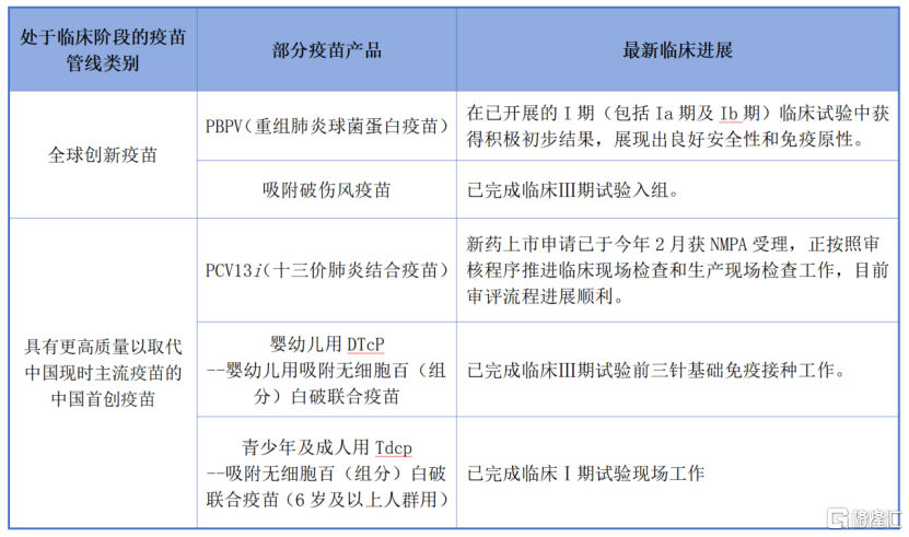 中期核心指标持续优化，康希诺生物（6185.HK/688185.SH）驶入良性发展正轨