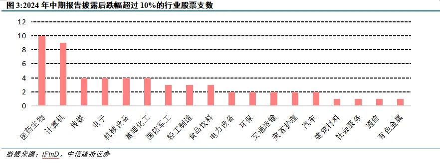 中信建投陈果：9月市场有望边际改善 伺机进攻