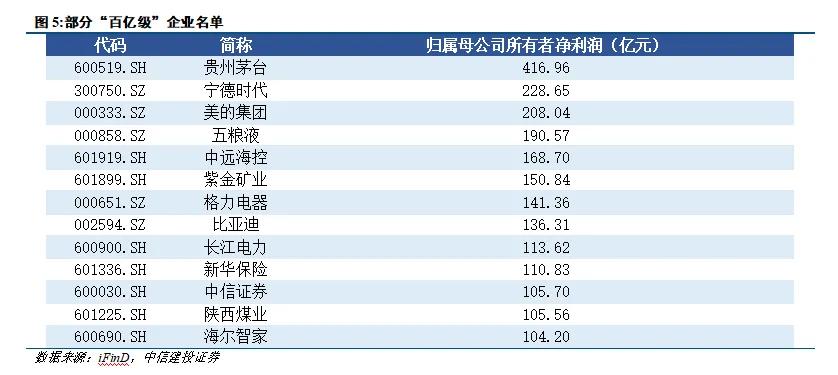 中信建投陈果：9月市场有望边际改善 伺机进攻  第5张