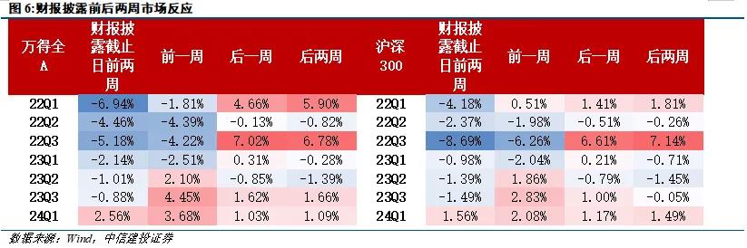 中信建投陈果：9月市场有望边际改善 伺机进攻  第6张