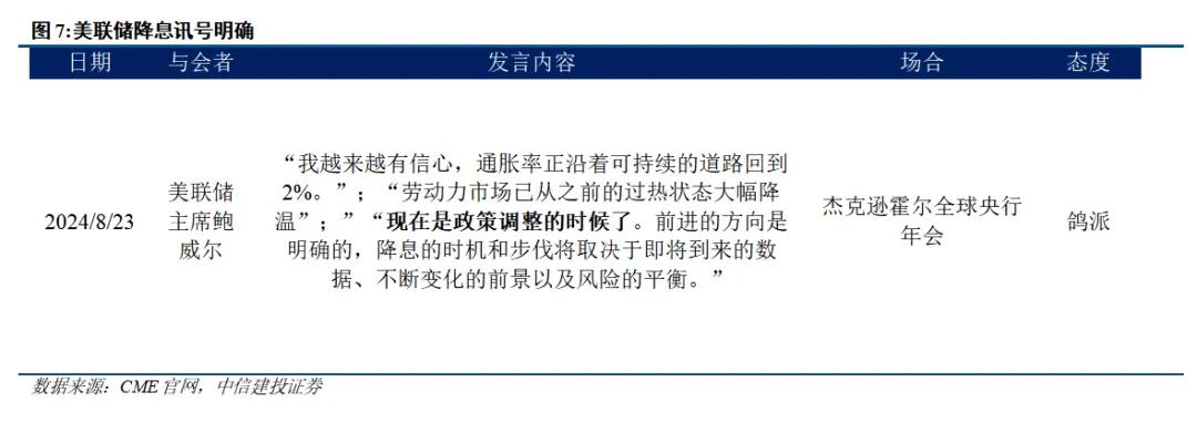 中信建投陈果：9月市场有望边际改善 伺机进攻  第7张