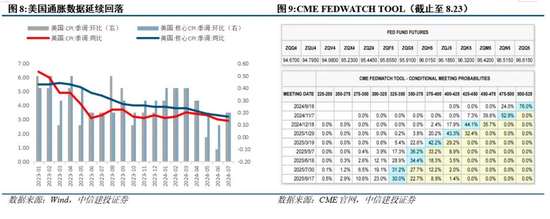 中信建投陈果：9月市场有望边际改善 伺机进攻  第8张