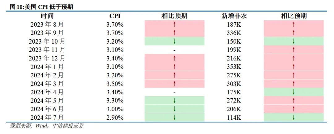 中信建投陈果：9月市场有望边际改善 伺机进攻  第9张