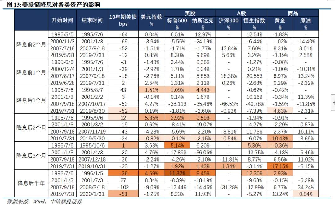 中信建投陈果：9月市场有望边际改善 伺机进攻  第12张