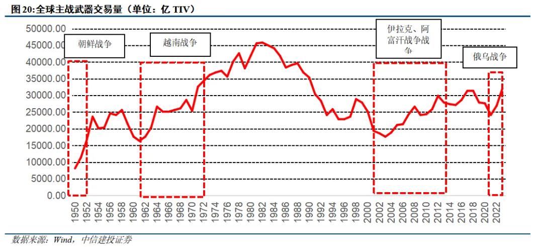 中信建投陈果：9月市场有望边际改善 伺机进攻  第19张