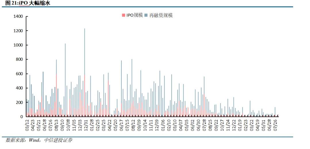 中信建投陈果：9月市场有望边际改善 伺机进攻  第20张