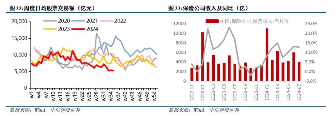 中信建投陈果：9月市场有望边际改善 伺机进攻  第21张