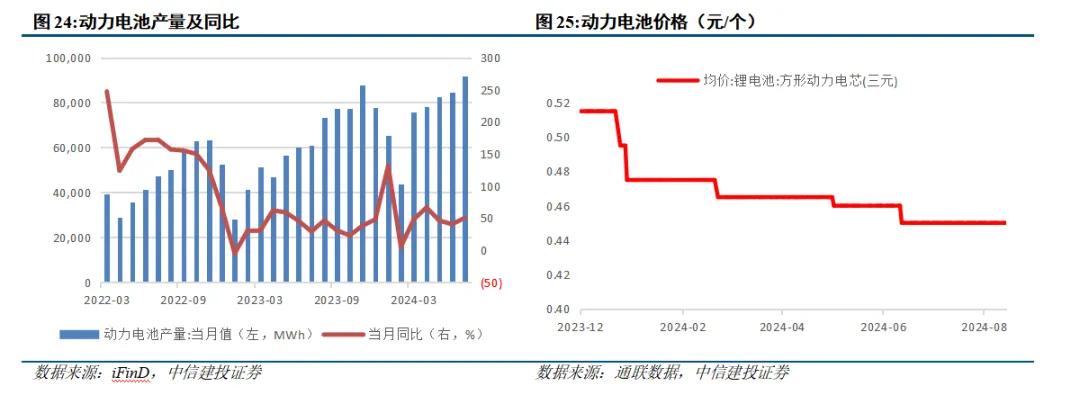 中信建投陈果：9月市场有望边际改善 伺机进攻  第22张