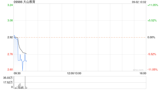 大山教育将于9月2日上午9时正起恢复买卖  第1张