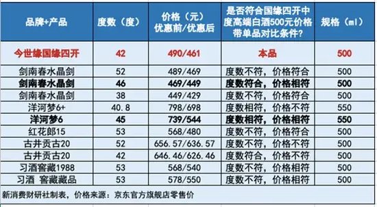 国缘四开的“中国销量第一”被指可能违反广告法  第7张