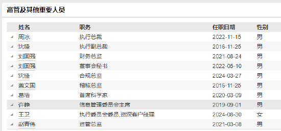 中银国际证券上半年净利润同比减少34.25% 新任王卫为执行委员会委员、资深客户经理  第5张