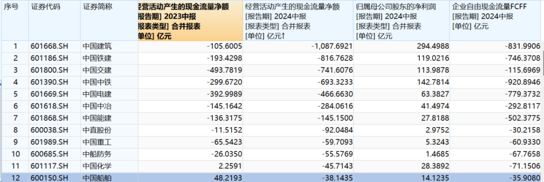 中字头，重大变局！  第2张