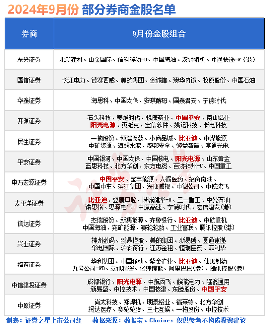 重磅名单出炉！A股进攻时机已到？  第1张