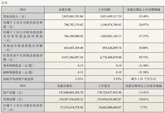 停牌整改、高管换人……长江证券境外业务持续亏损  第2张