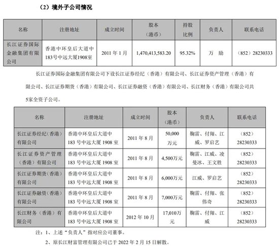 停牌整改、高管换人……长江证券境外业务持续亏损