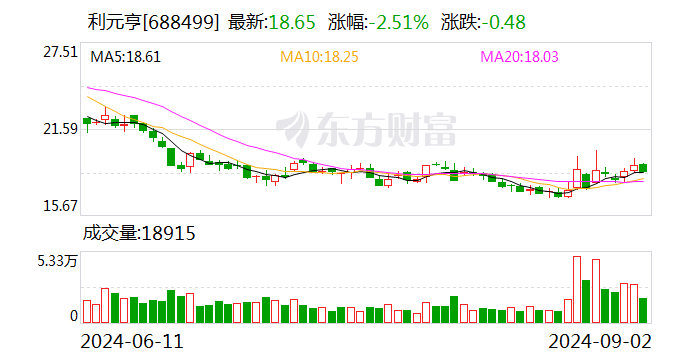 利元亨：终止2023年度向特定对象发行A股股票事项并撤回申请文件