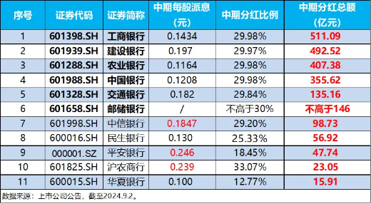 A股加速寻底，银行全力“反击”，银行ETF（512800）盘中上探0.8%！高股息顽强护盘，价值ETF跑赢沪指！  第3张