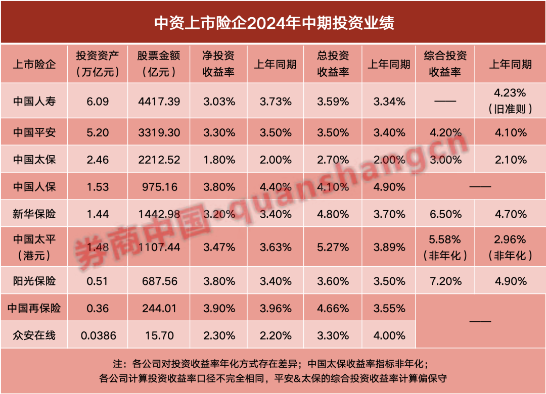 股票持仓1.43万亿！上市险企研判市场，透露两大关键词