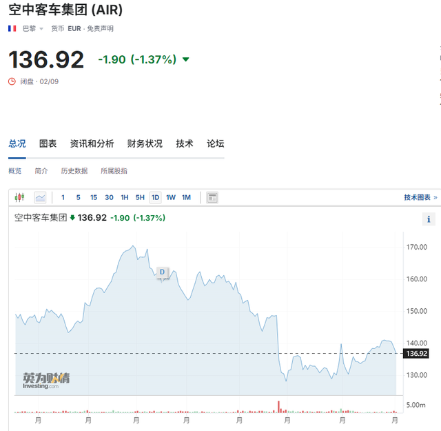 全球首例！国泰航空A350飞机引擎出现故障，罗罗和空客股价跳水  第2张