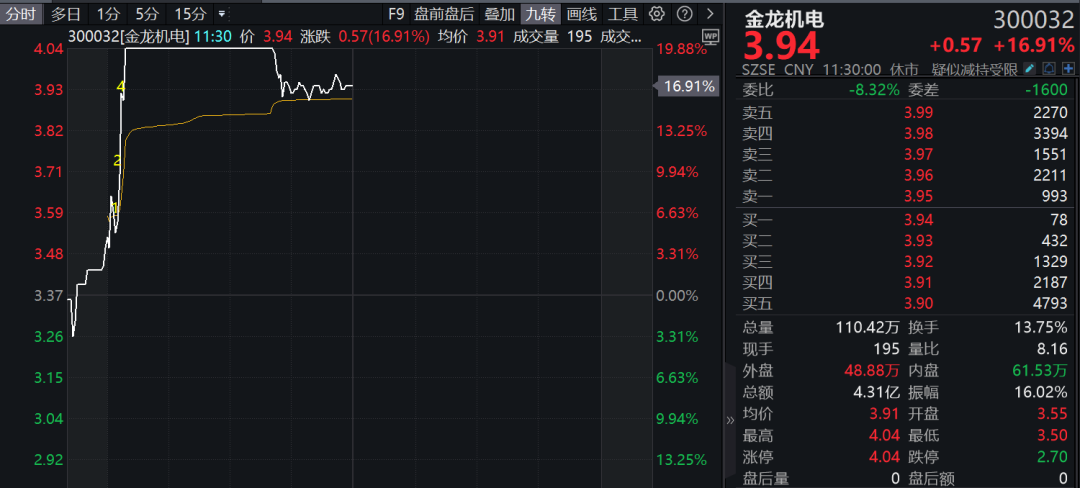 电子烟，多股涨停！业内人士却说：新规未看到政策放松迹象......