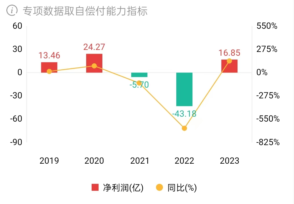 平安养老险聘任靳超为临时总经理，平安连续引入“银行系”高管