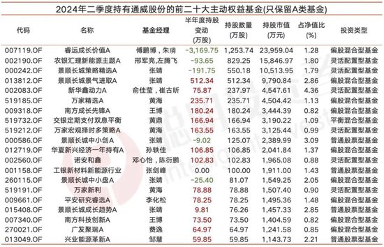 二季度遭傅鹏博大幅减持！“卷王”通威刘汉元：今后三年光伏有可能超越火电成为第一大电源