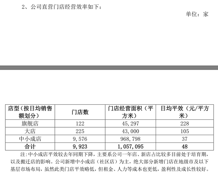 股价腰斩后三天两涨停，连锁药店老百姓怎么了？