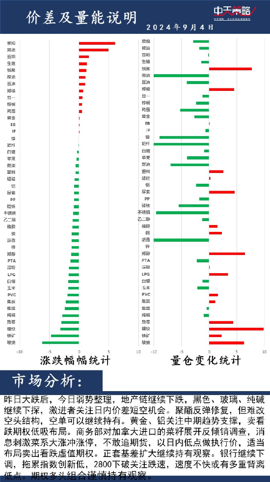 中天策略:9月4日市场分析  第2张