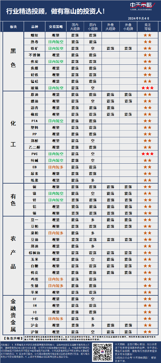 中天策略:9月4日市场分析  第3张