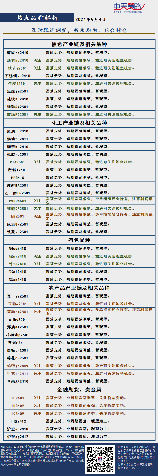 中天策略:9月4日市场分析  第4张