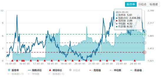 ETF日报：游戏行业目前处于估值历史低位，AI、AR/MR等新技术也在持续推进和落地，可以关注游戏ETF