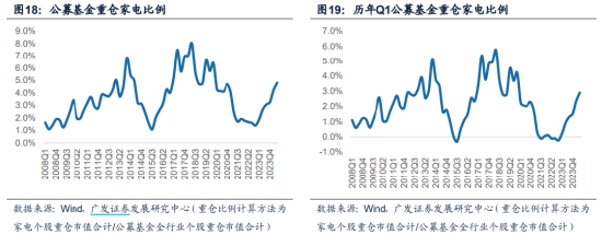 ETF日报：游戏行业目前处于估值历史低位，AI、AR/MR等新技术也在持续推进和落地，可以关注游戏ETF  第8张