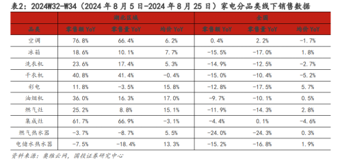 ETF日报：游戏行业目前处于估值历史低位，AI、AR/MR等新技术也在持续推进和落地，可以关注游戏ETF  第9张