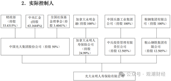 又一险企总精算师升任总经理 业绩重压之下光大永明人寿换将  第7张