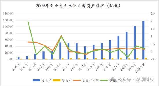 又一险企总精算师升任总经理 业绩重压之下光大永明人寿换将  第17张