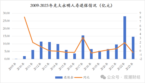 又一险企总精算师升任总经理 业绩重压之下光大永明人寿换将  第23张