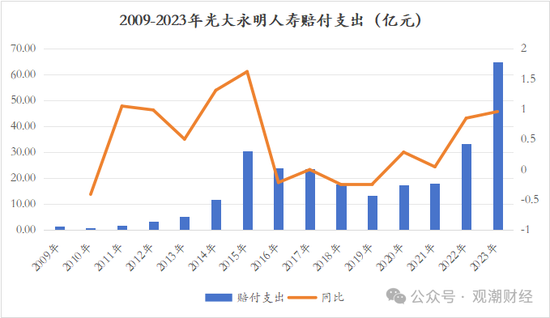 又一险企总精算师升任总经理 业绩重压之下光大永明人寿换将  第24张