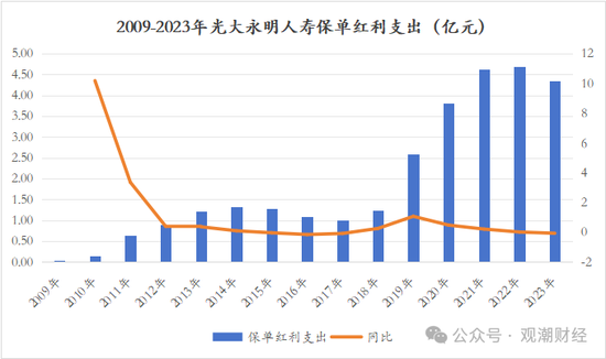 又一险企总精算师升任总经理 业绩重压之下光大永明人寿换将  第27张