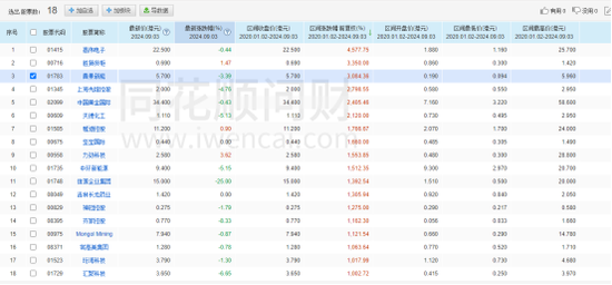 厉害！多只“仙股”变10倍牛股！什么原因？  第1张