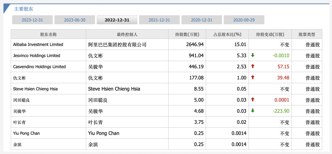 连续12个季度亏损，宝尊电商何时才能盈利？