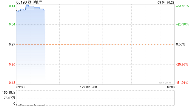 冠中地产公布将于9月4日上午起复牌