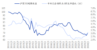 ETF日报：金九银十旺季临近、叠加以旧换新政策有望进一步释放存量市场换购需求，关注新能源车ETF、汽车ETF