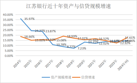 江苏银行，渐显疲态  第5张