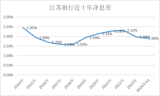 江苏银行，渐显疲态  第6张