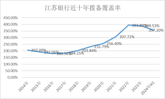 江苏银行，渐显疲态  第8张