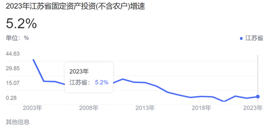 江苏银行，渐显疲态  第9张