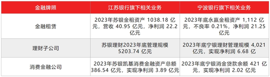 江苏银行，渐显疲态  第12张